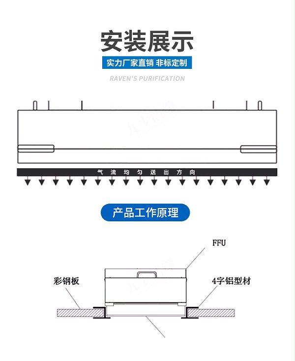 無(wú)塵車間凈化單元FFU (6)