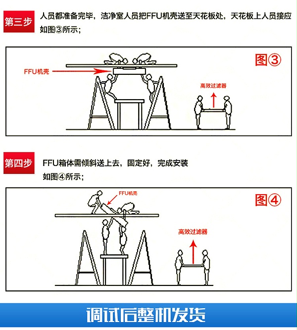 無(wú)塵車間凈化單元FFU (8)