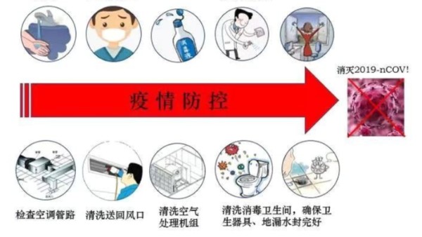 疫情復工，凈化工程師建議全面評估和清潔消毒凈化空調系統(tǒng)