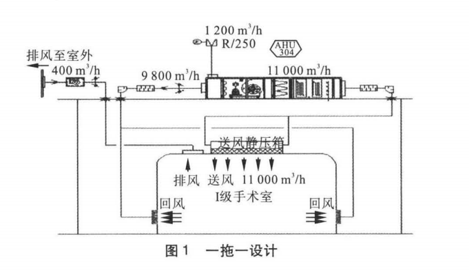 醫(yī)院潔凈空調(diào)系統(tǒng)